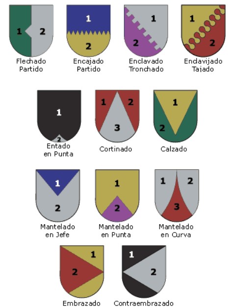 heraldica-banderas